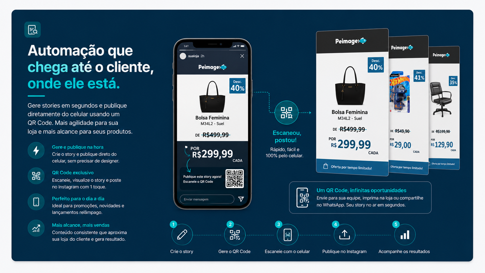 Story do Instagram da loja com a peça gerada e QR Code para escanear: do celular para o feed em segundos, com identidade visual travada pela marca