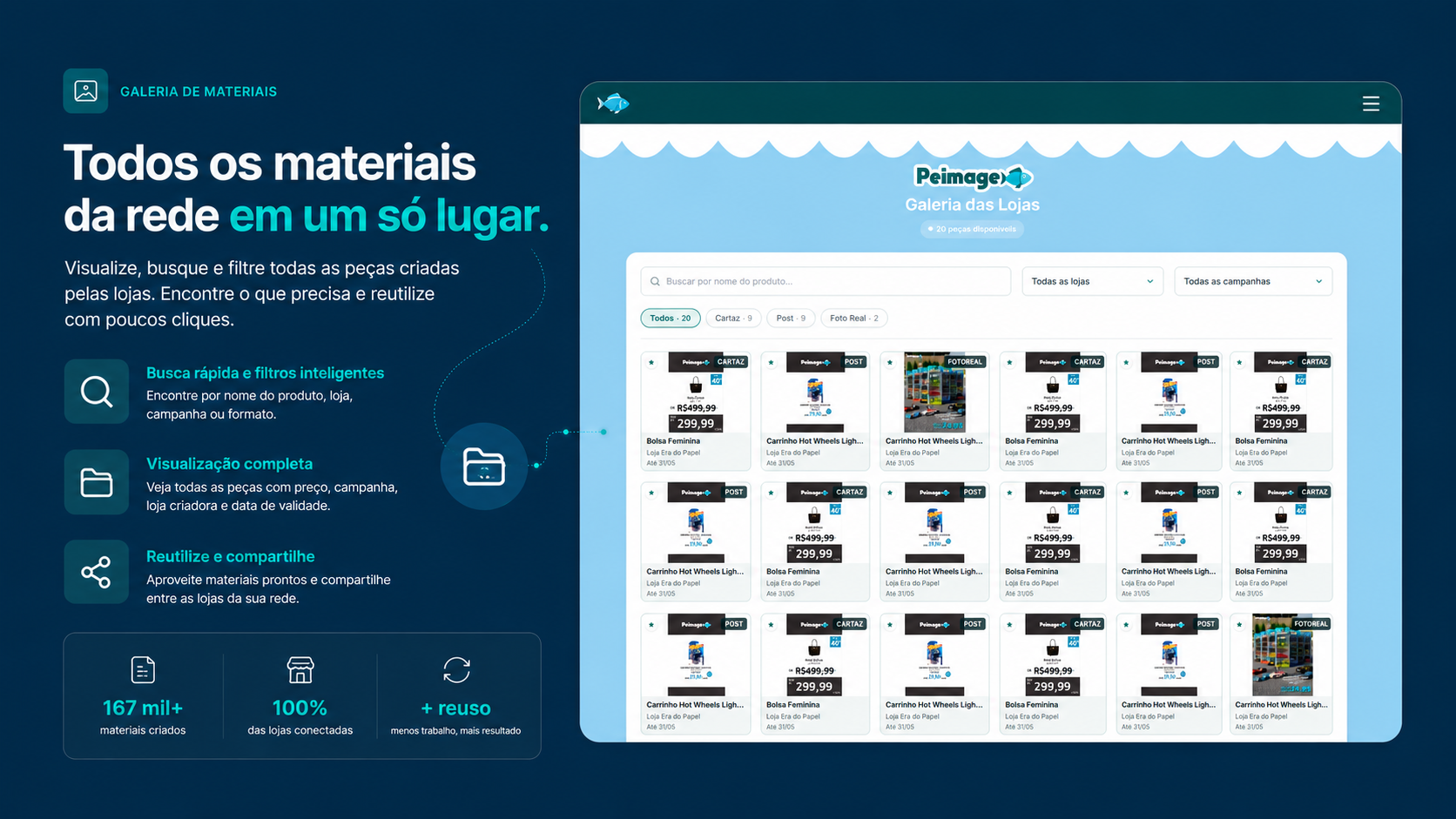 Galeria pública da rede com grid de peças que qualquer loja pode reaproveitar — busca, filtros e visualização completa em um só lugar